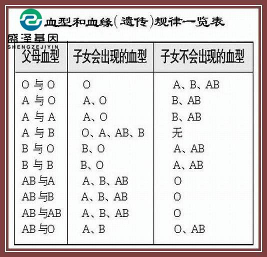 血型能做親子鑒定嗎？為什么血型不能作為親子關(guān)系的依據(jù)？