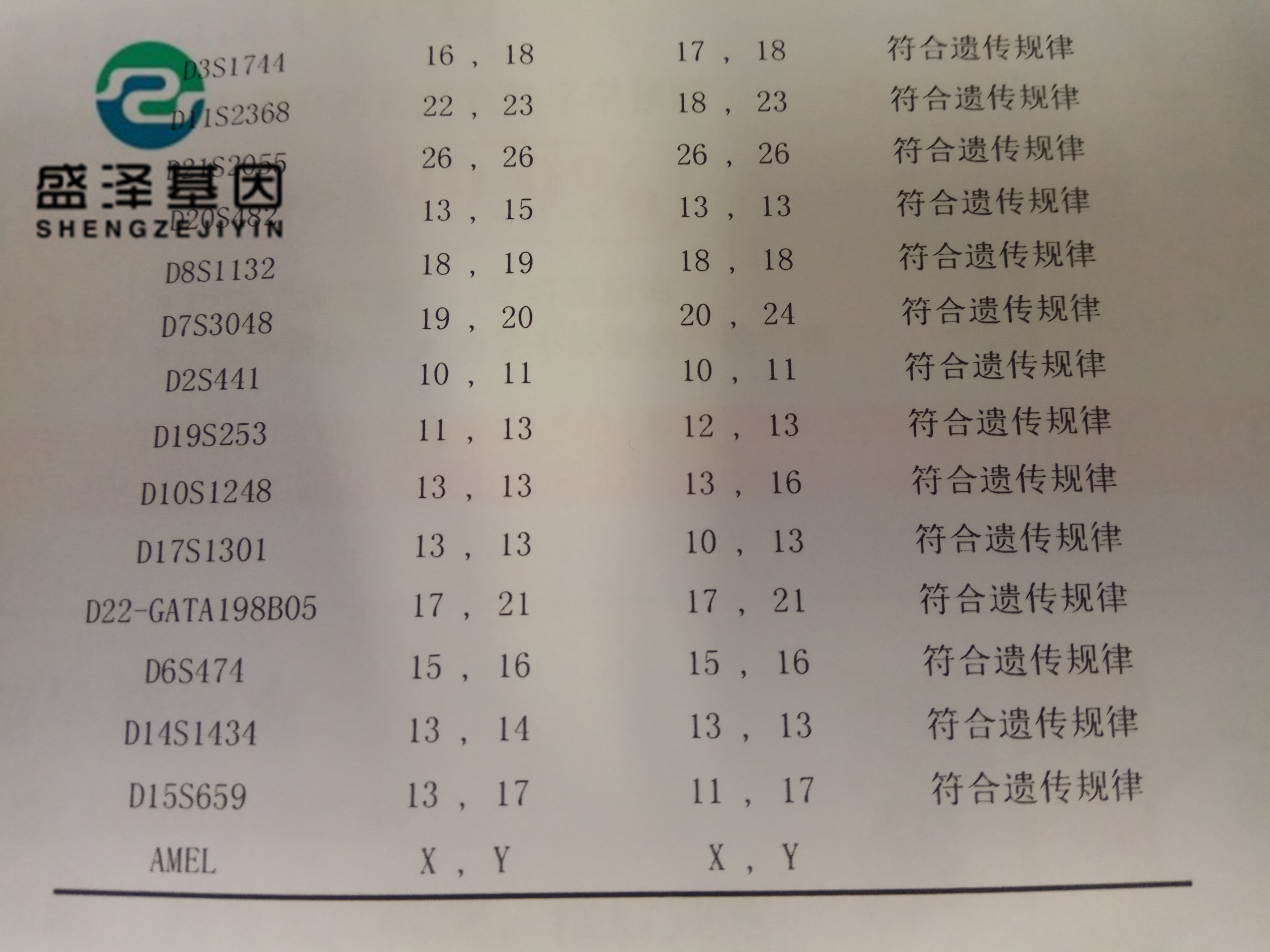 法醫(yī)余主任：親子鑒定不只有狗血故事，現(xiàn)在基因檢測越來越重要！