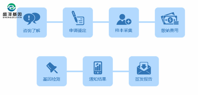 做親子鑒定最簡(jiǎn)單的方法是什么？親子鑒定樣本：毛發(fā)、血痕