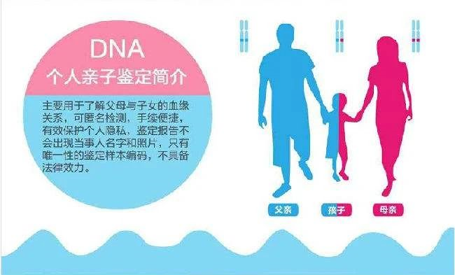 個人親子鑒定檢驗報告能做司法證據(jù)嗎？