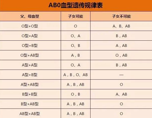 中山司法親子鑒定中心：鑒定親子關(guān)系哪種方法是最有效的？