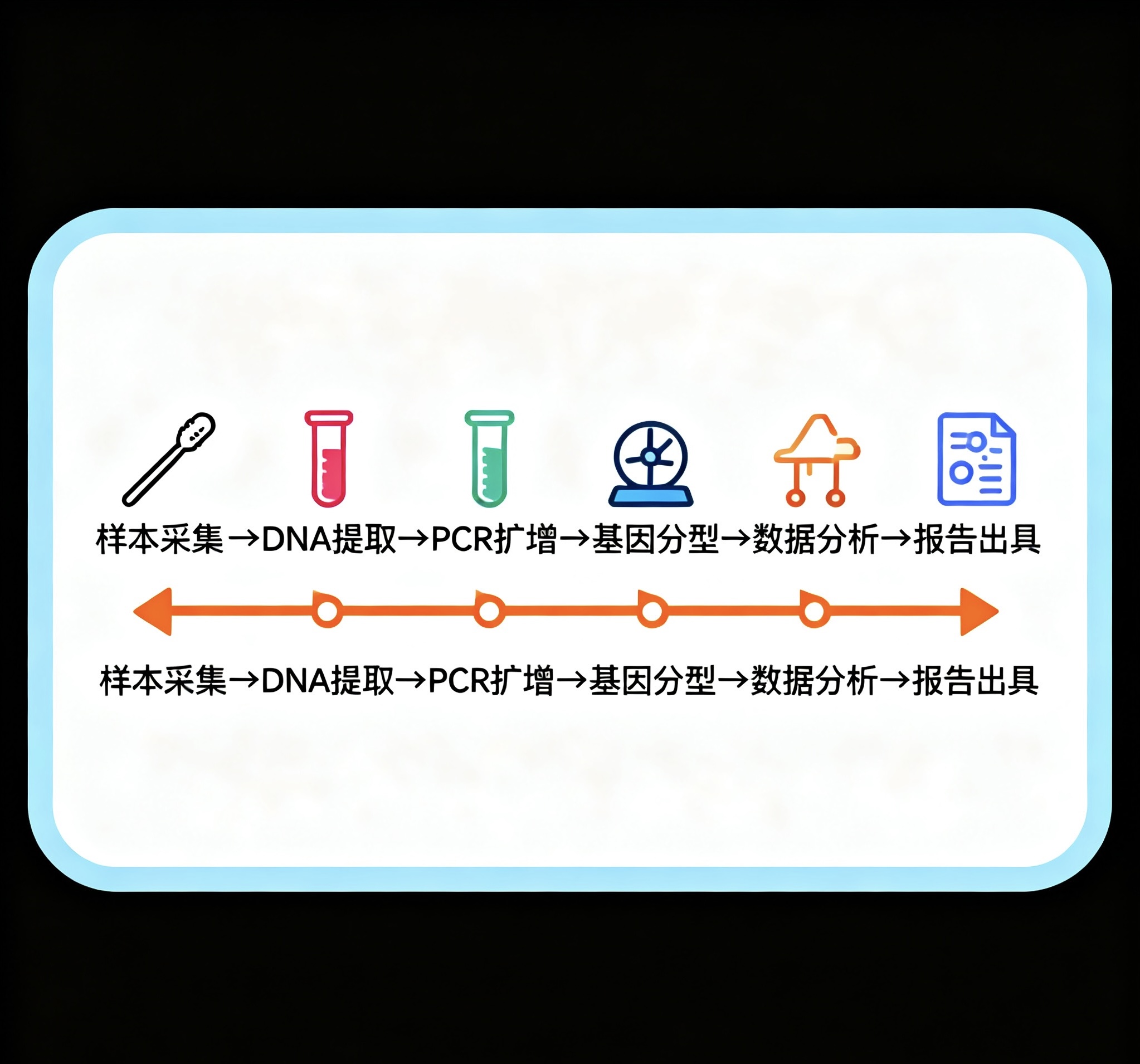 中山親子鑒定是一項嚴格的科學鑒定,涉及法律、道德和家庭關系